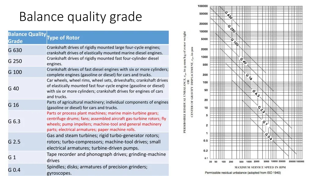 balance quality grade