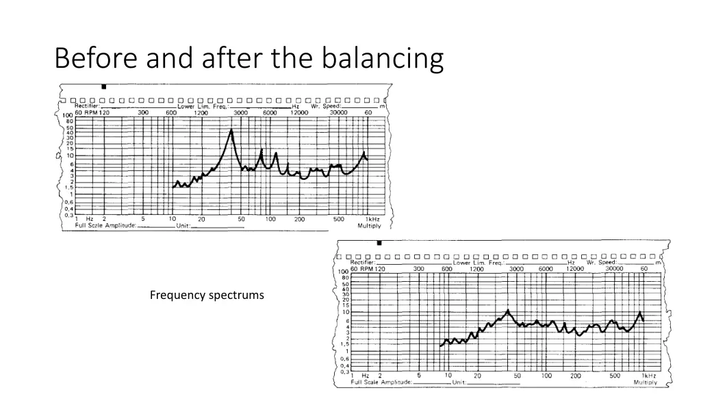 before and after the balancing