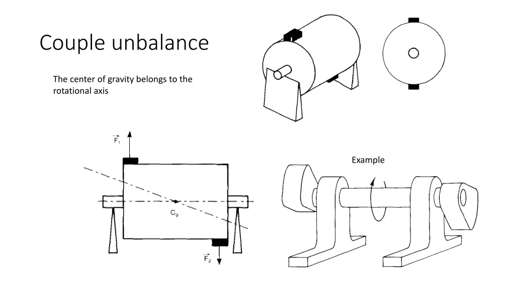 couple unbalance