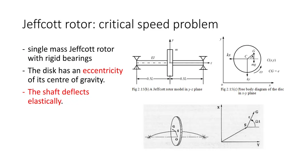 jeffcott rotor critical speed problem