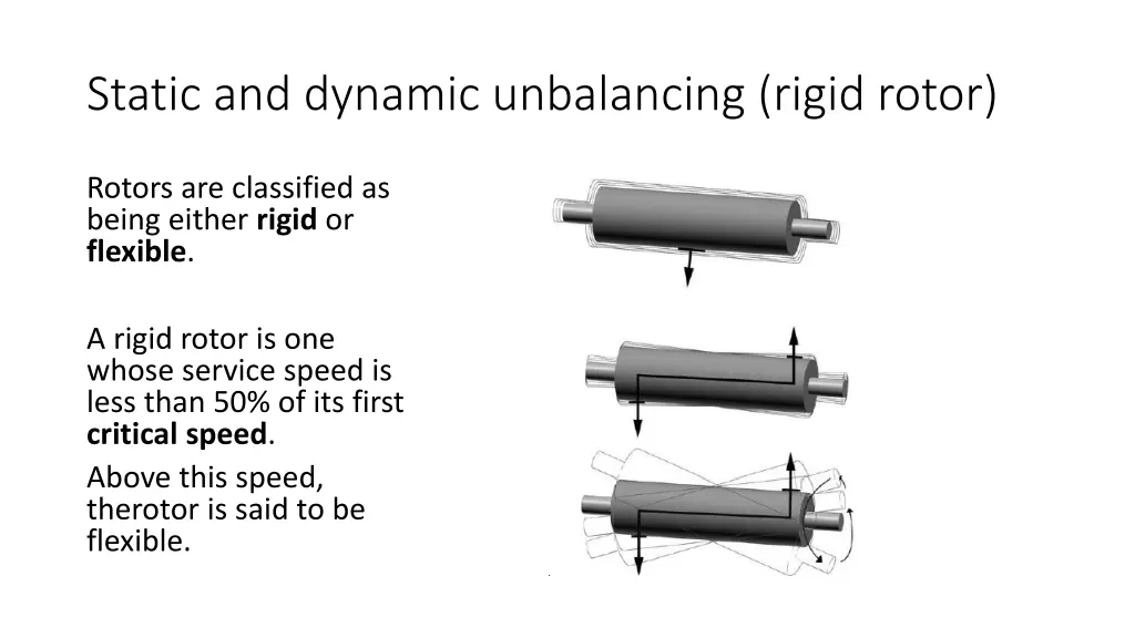 static and dynamic unbalancing rigid rotor