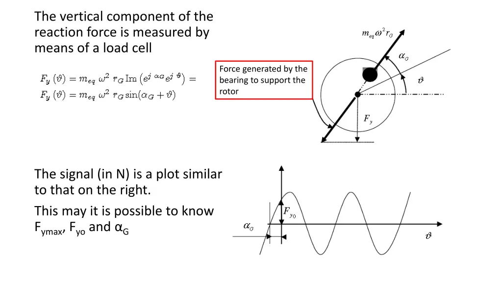 the vertical component of the reaction force