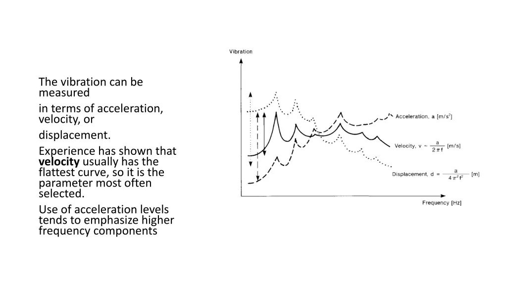 the vibration can be measured in terms