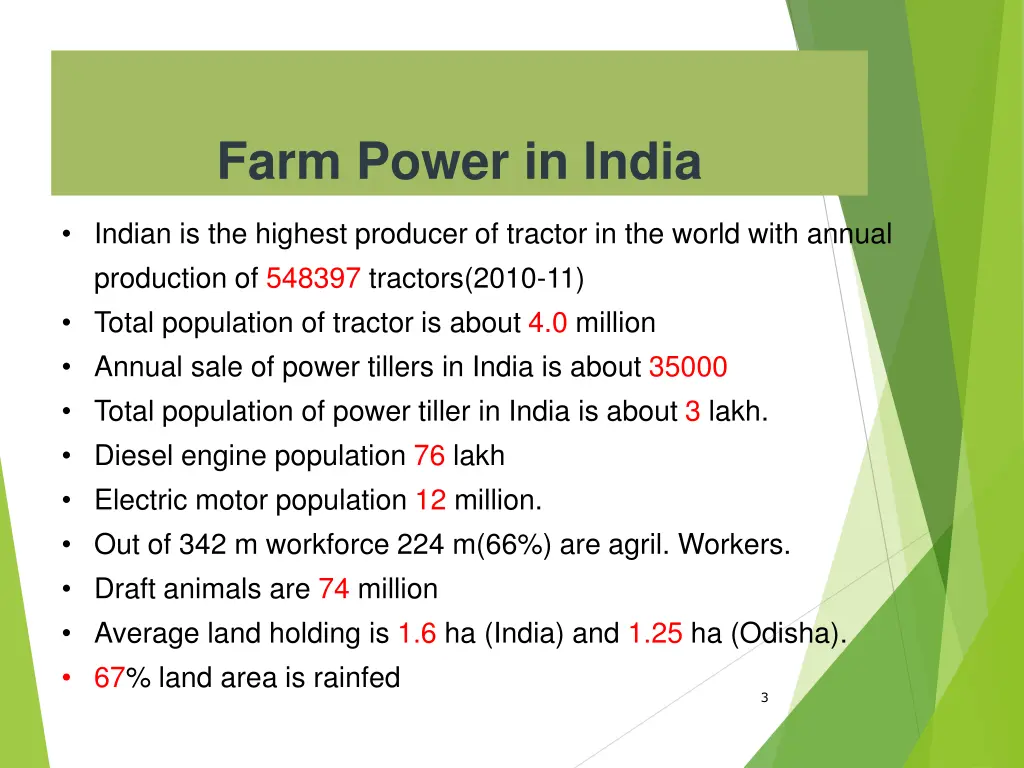 farm power in india