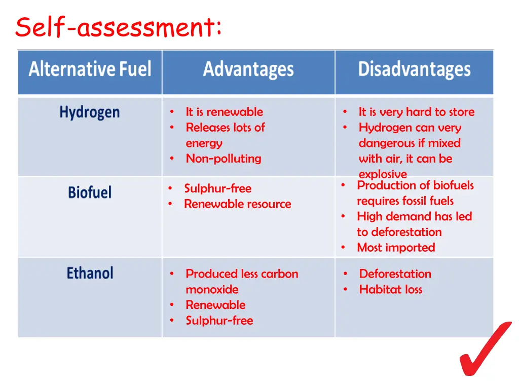 self assessment 1