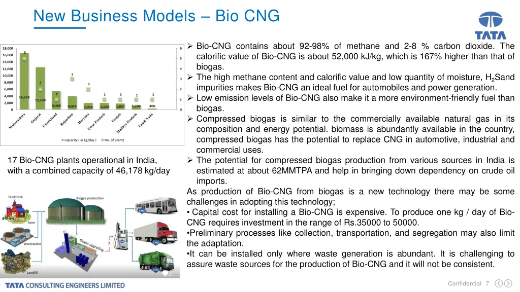 new business models bio cng