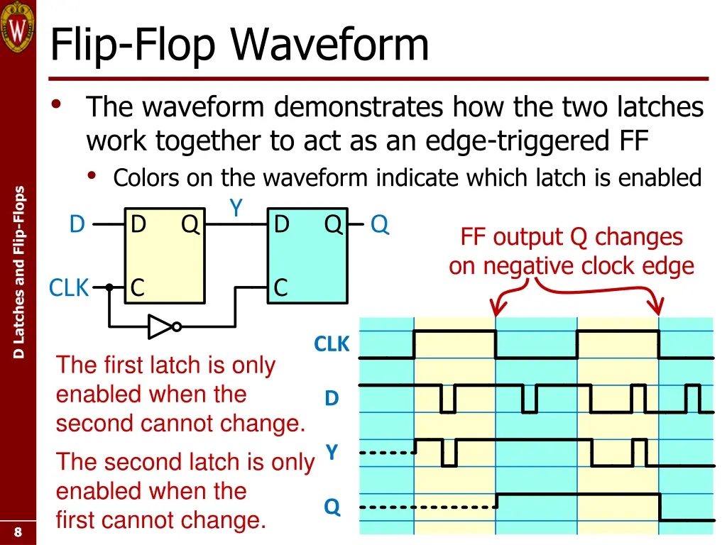 flip flop waveform the waveform demonstrates