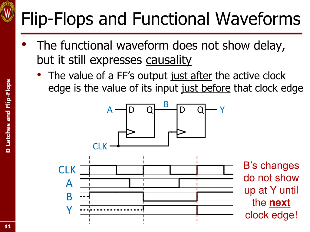 flip flops and functional waveforms