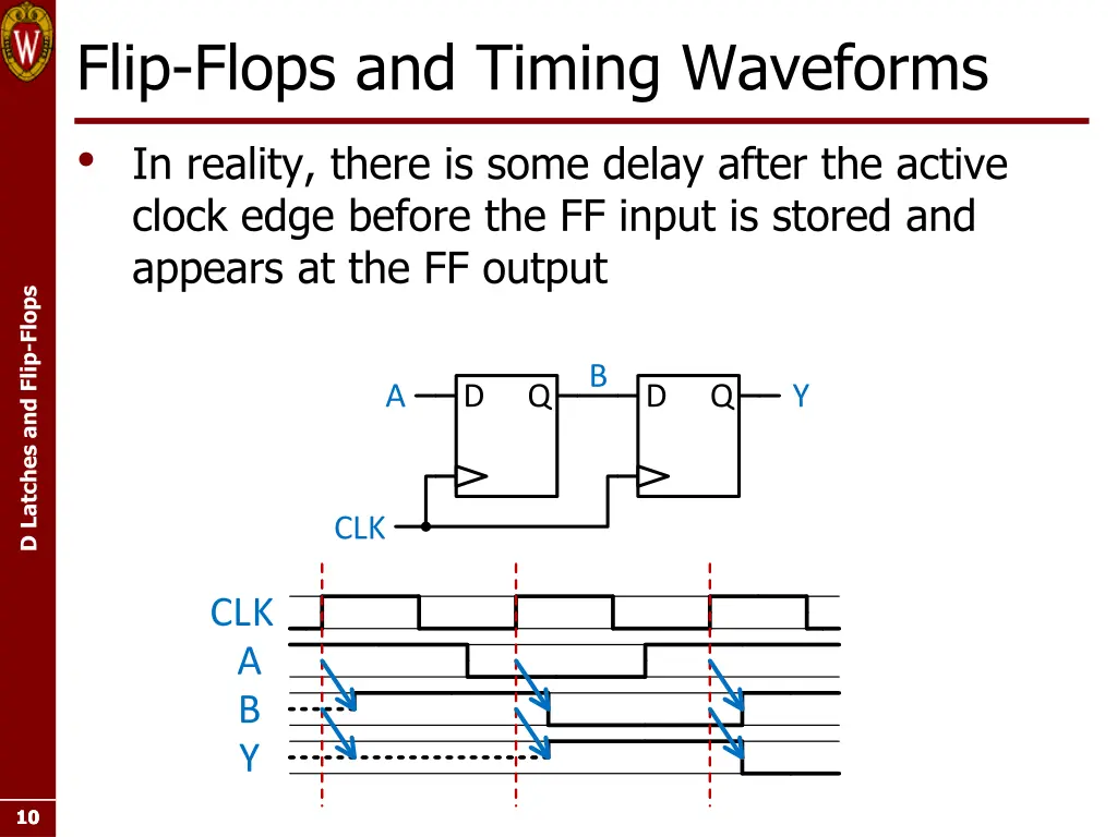 flip flops and timing waveforms in reality there