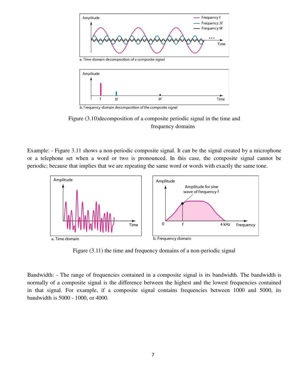 figure 3 10 decomposition of a composite periodic