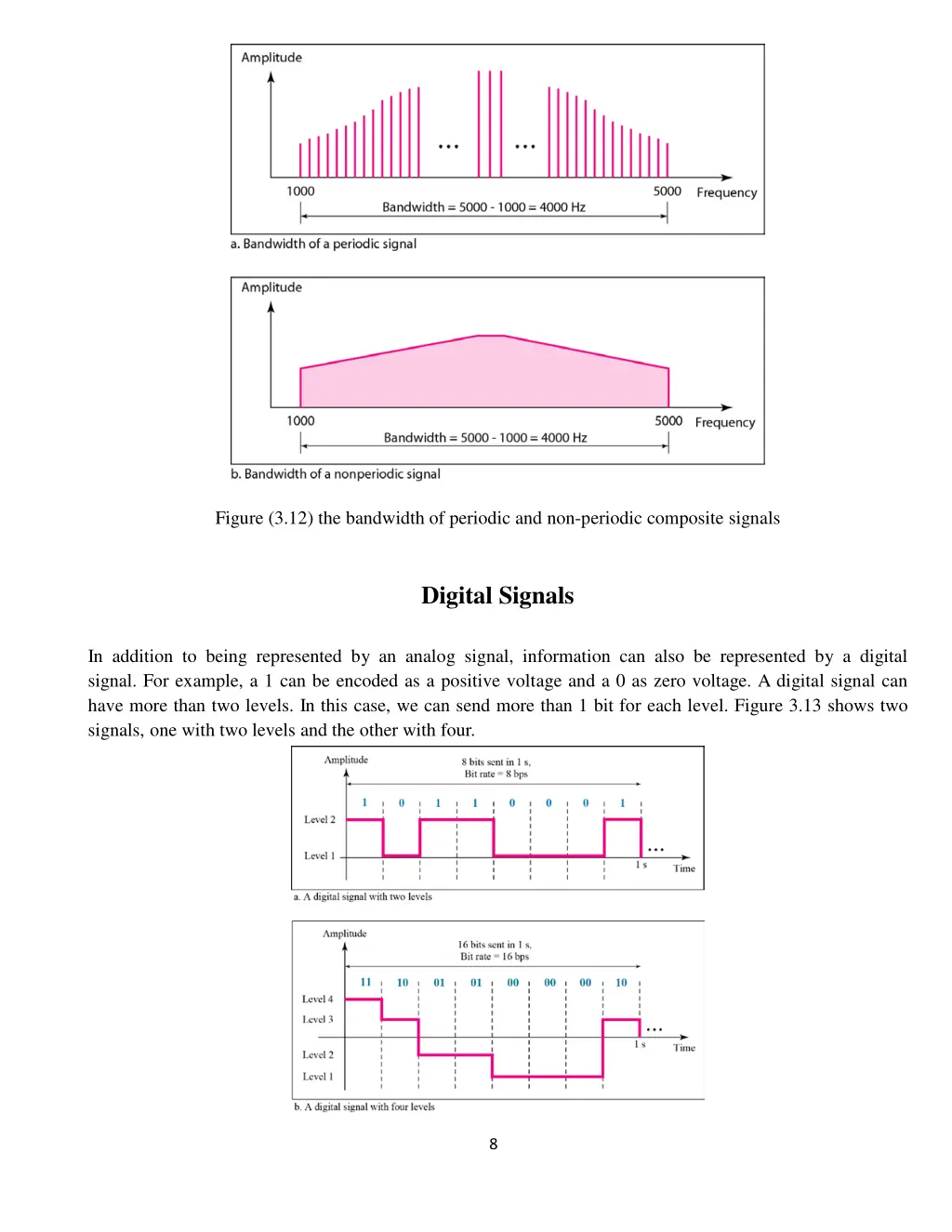 figure 3 12 the bandwidth of periodic