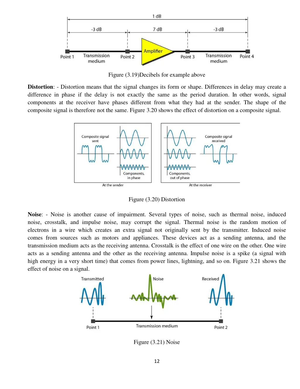 figure 3 19 decibels for example above