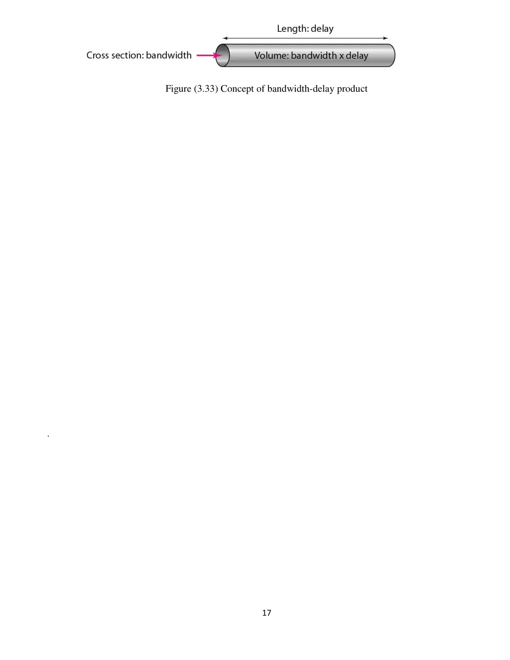 figure 3 33 concept of bandwidth delay product