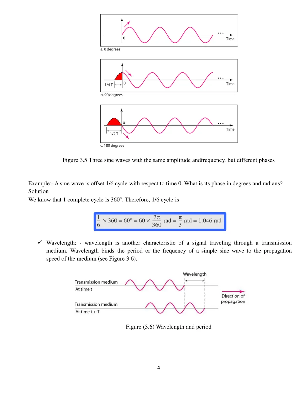 figure 3 5 three sine waves with the same