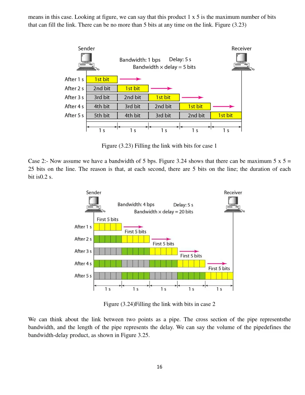 means in this case looking at figure