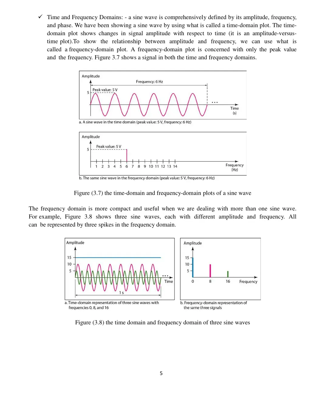 time and frequency domains a sine wave