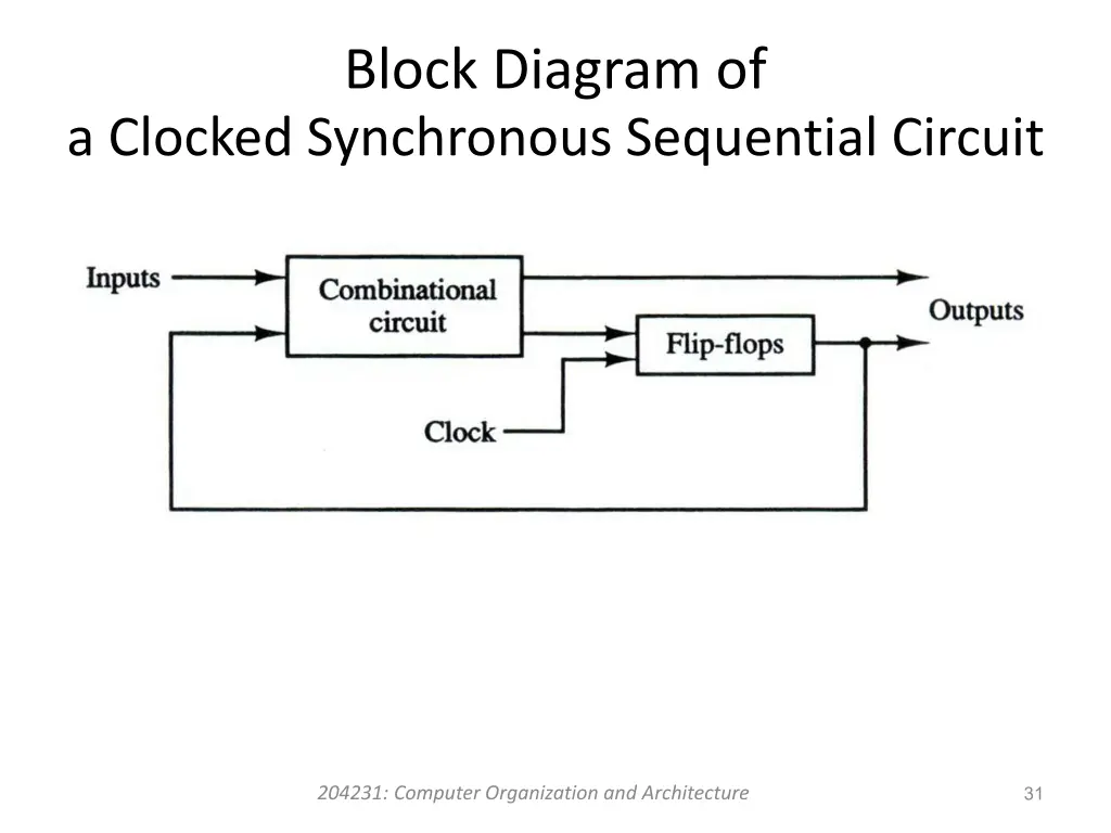 block diagram of