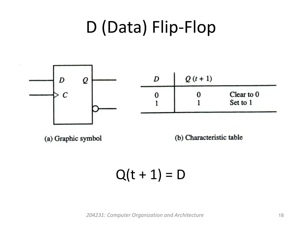 d data flip flop