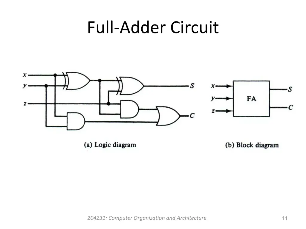 full adder circuit