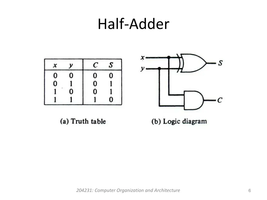 half adder 1