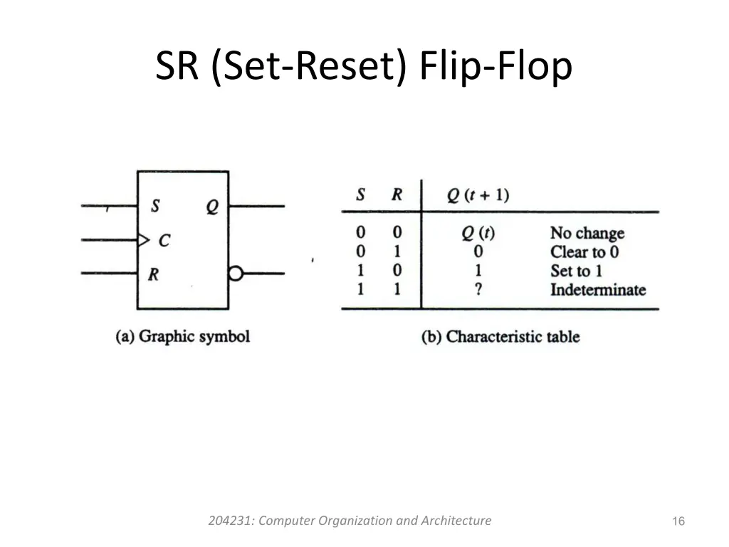 sr set reset flip flop