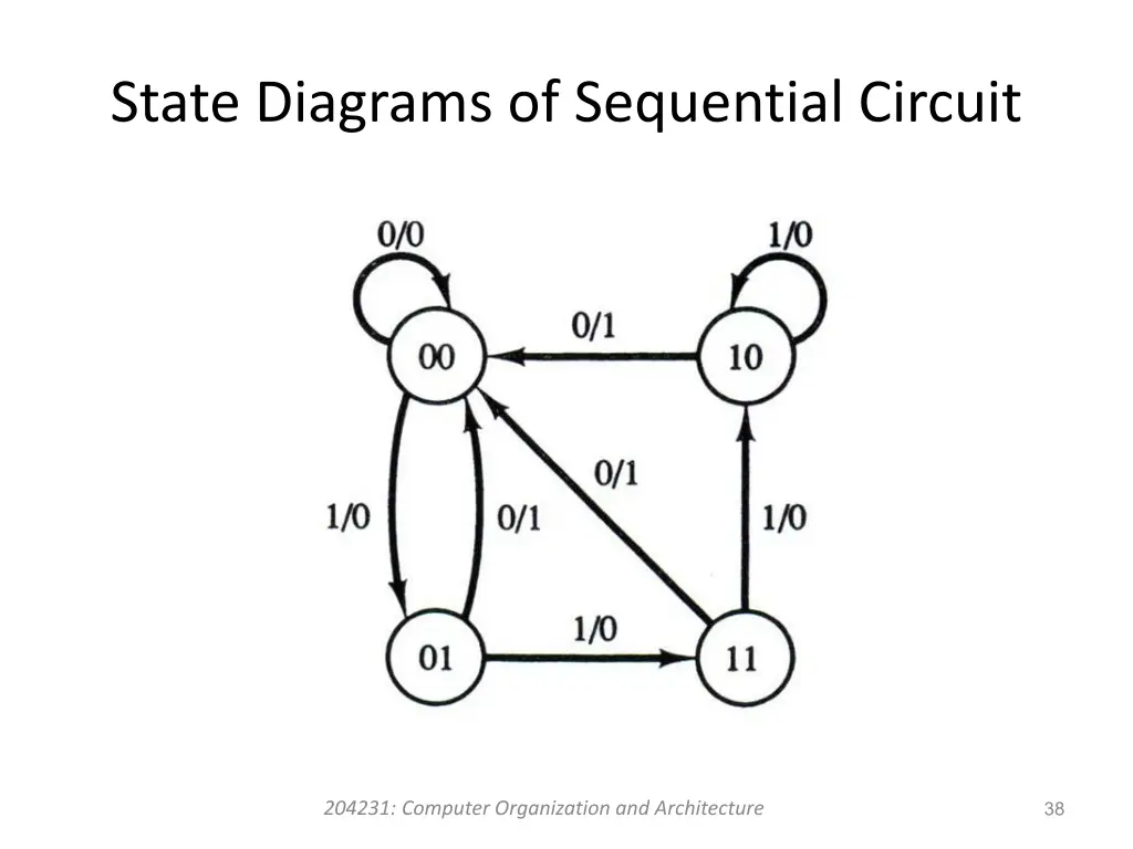 state diagrams of sequential circuit