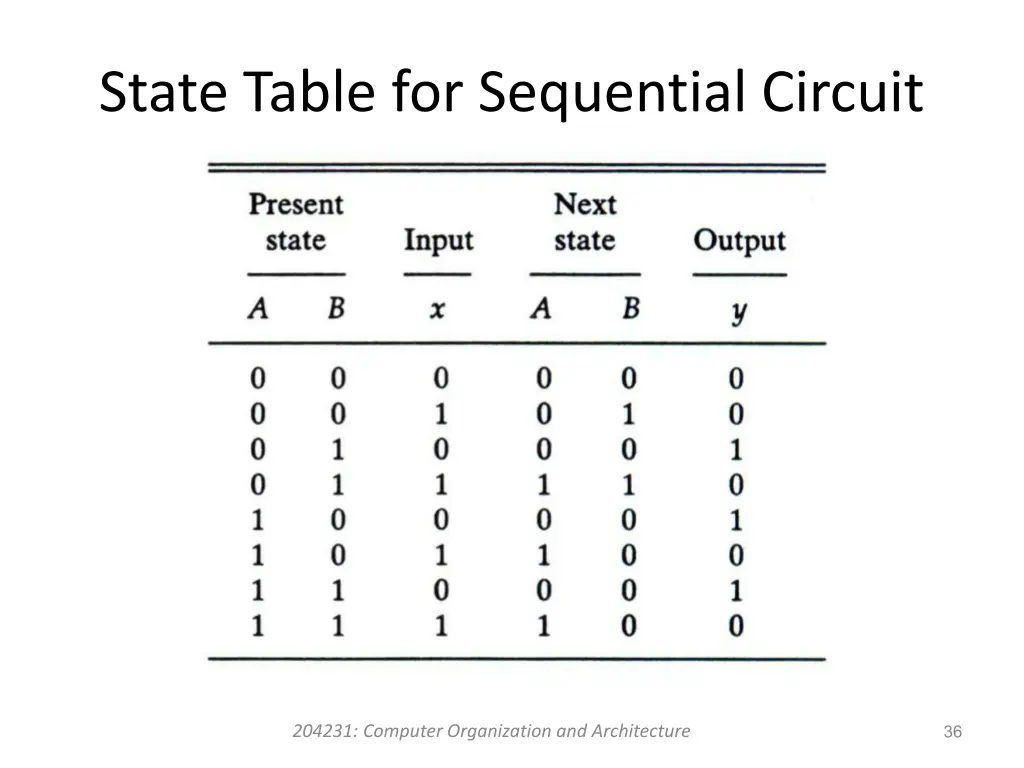 state table for sequential circuit