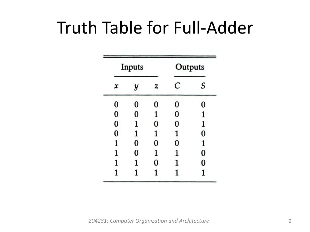 truth table for full adder