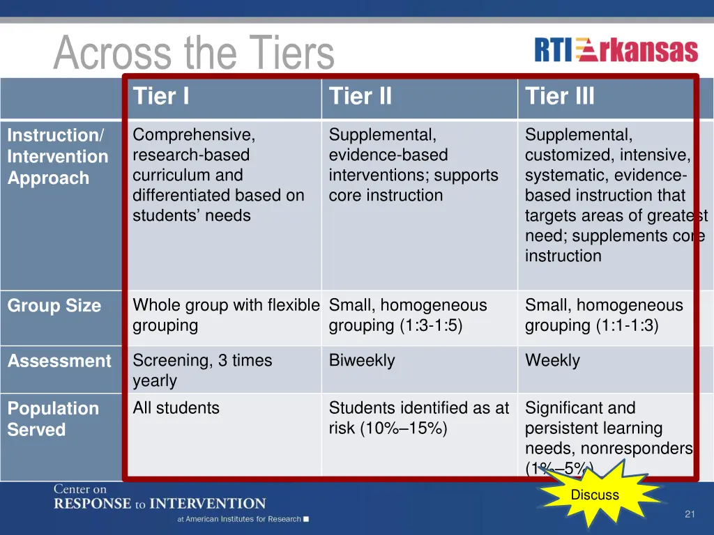 across the tiers tier i 1