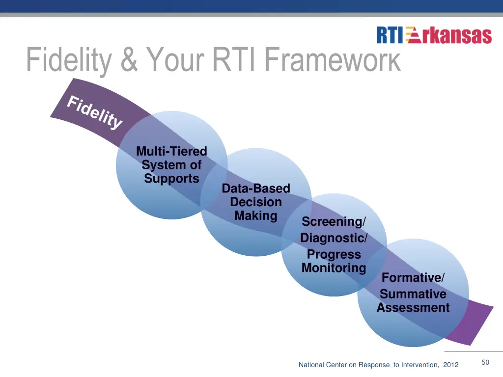 fidelity your rti framework