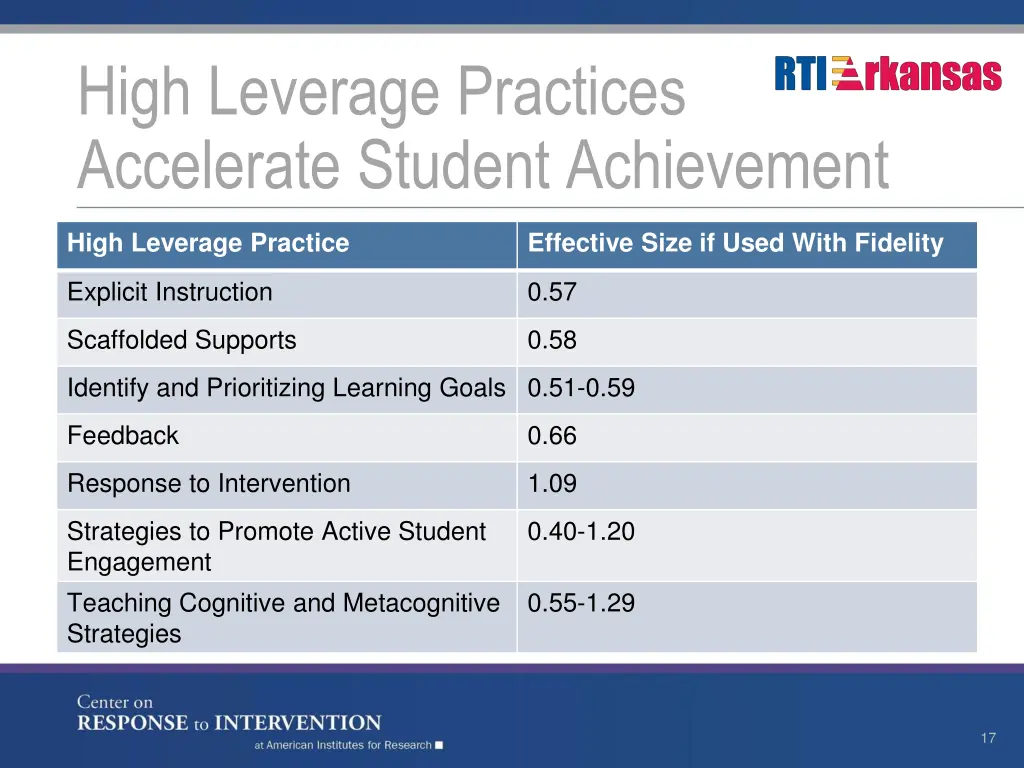 high leverage practices accelerate student