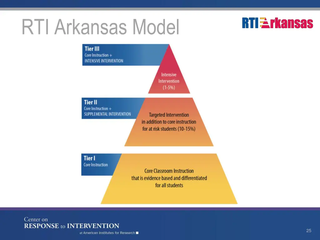 rti arkansas model