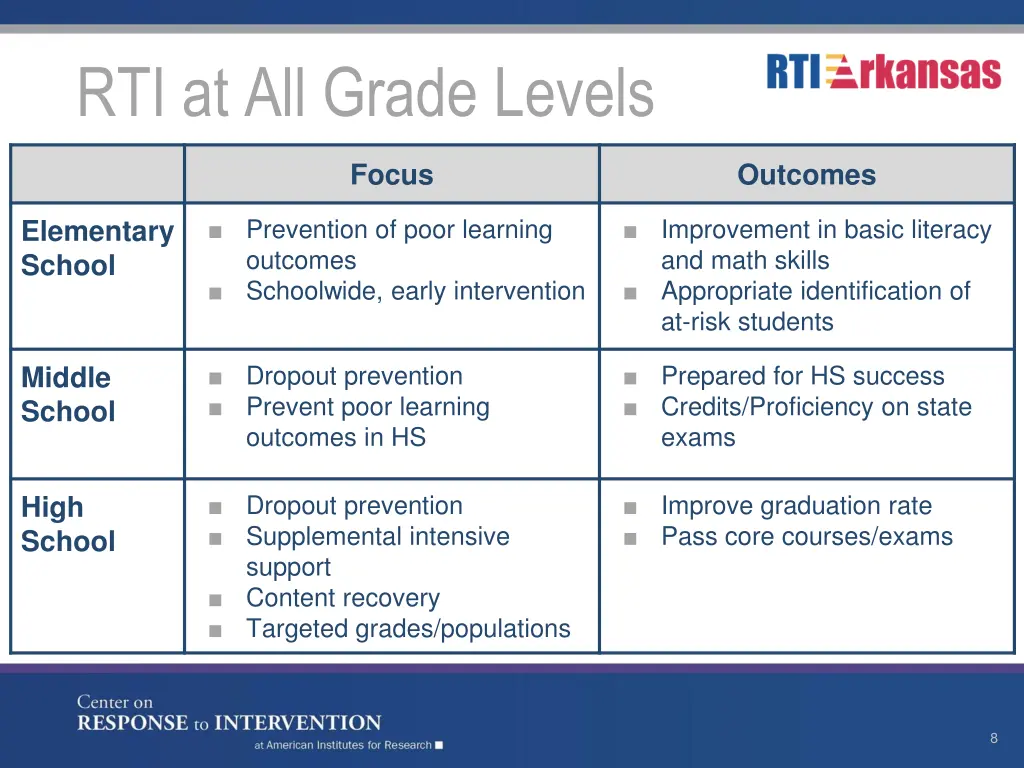 rti at all grade levels