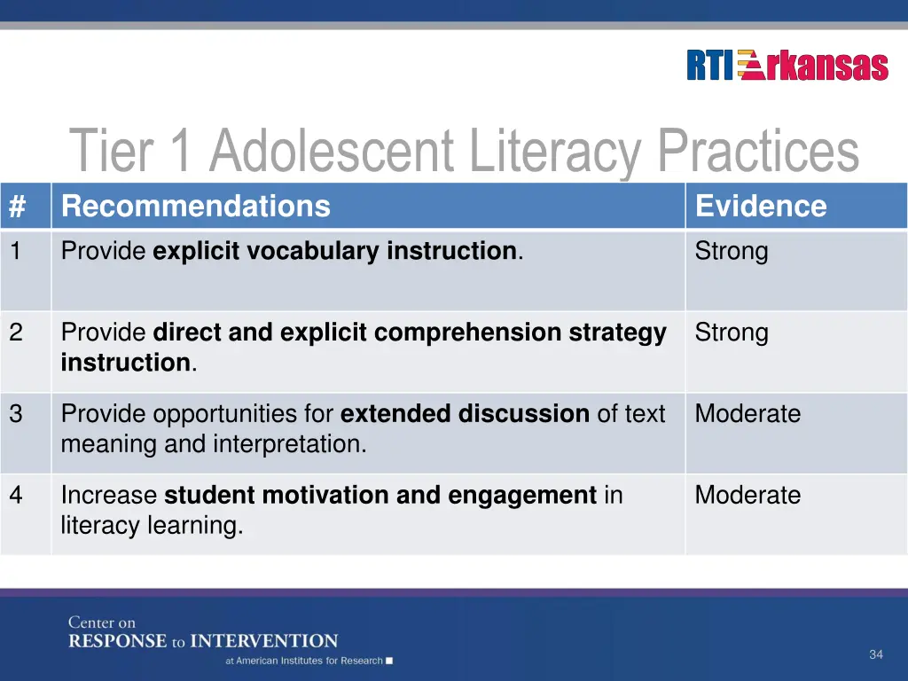 tier 1 adolescent literacy practices