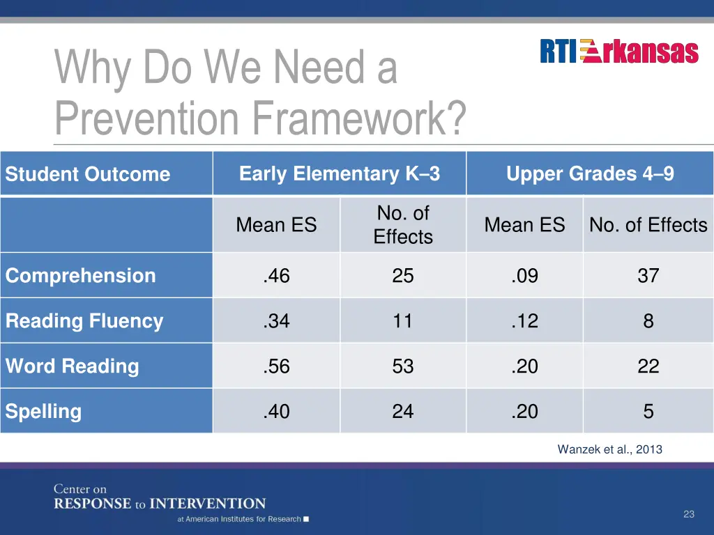 why do we need a prevention framework