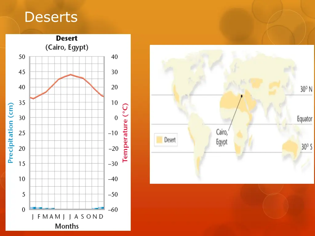 deserts 1