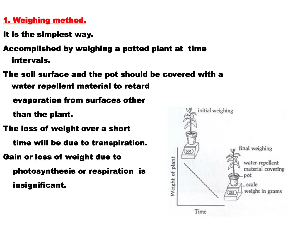 1 weighing method 1 weighing method