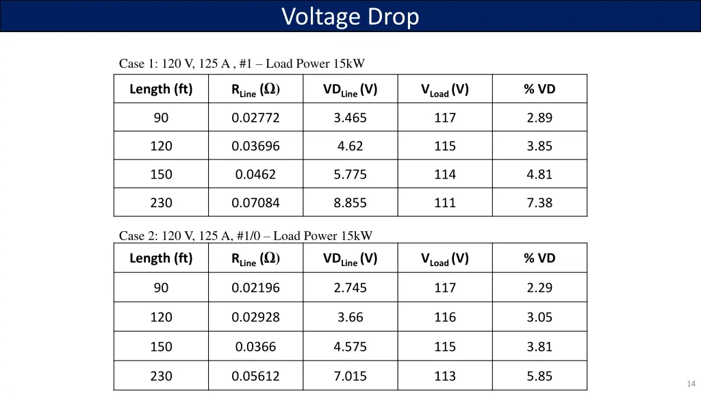 voltage drop 13