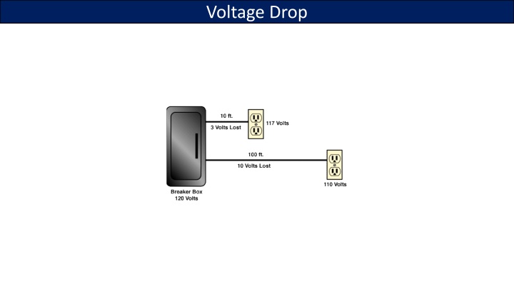 voltage drop