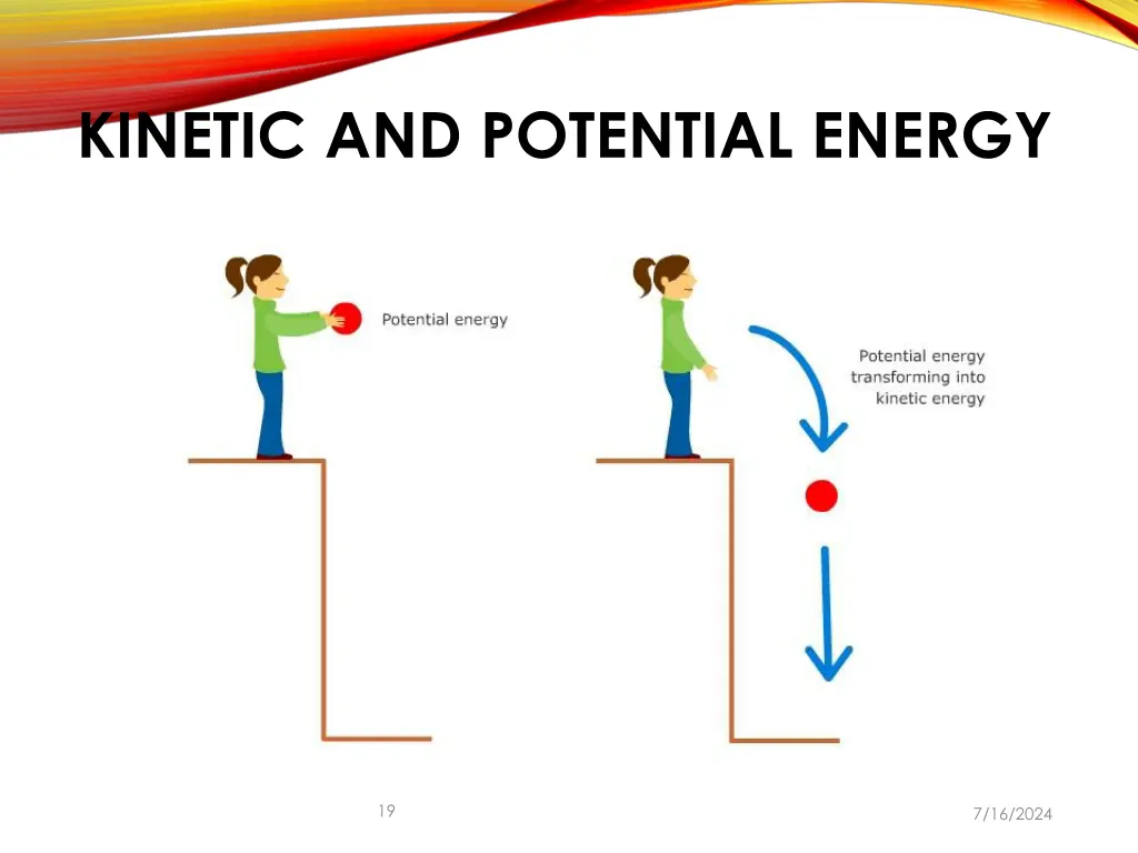 kinetic and potential energy 1