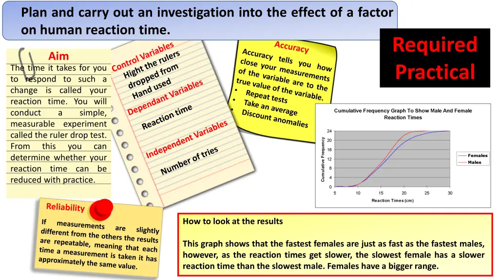 plan and carry out an investigation into 1