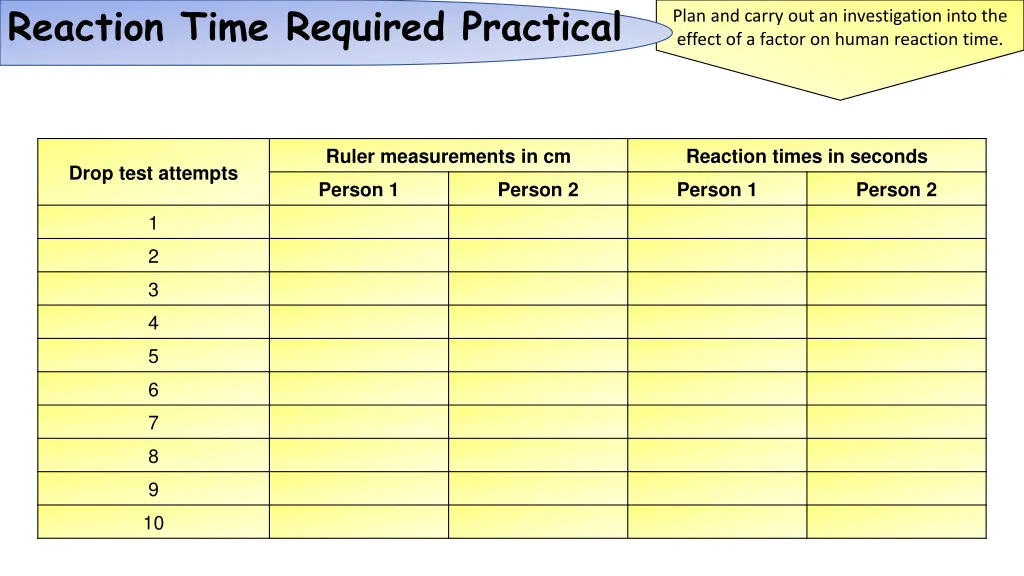 reaction time required practical 3