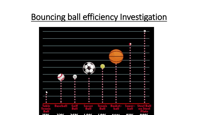 bouncing ball efficiency investigation bouncing