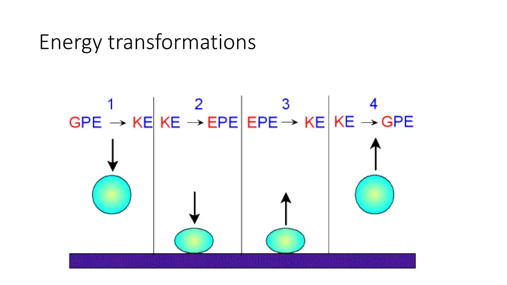 energy transformations