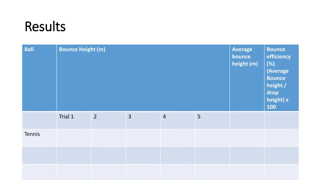 results results