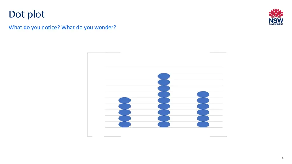 dot plot