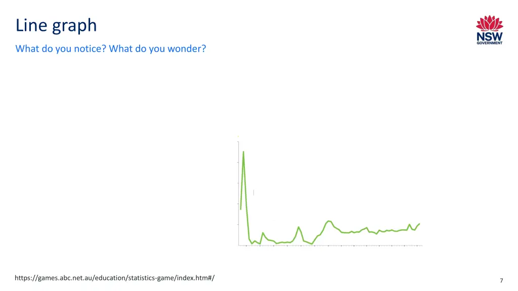 line graph