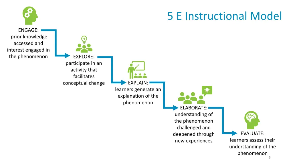 5 e instructional model