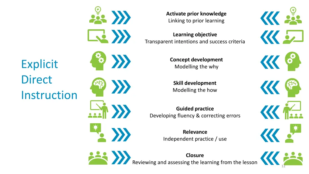 activate prior knowledge linking to prior learning