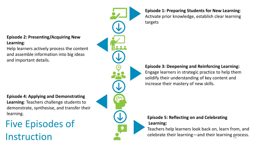 episode 1 preparing students for new learning